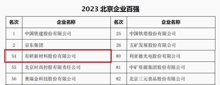 中国ag真人国际官网,AG真人国际官方网站,ag8亚洲游官网下载所属3家公司荣登“2023北京企业百强”四大榜单